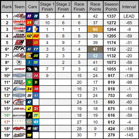 2013 CONSTRUCTOR STANDINGS .